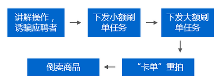 2024澳门2024免费原料网